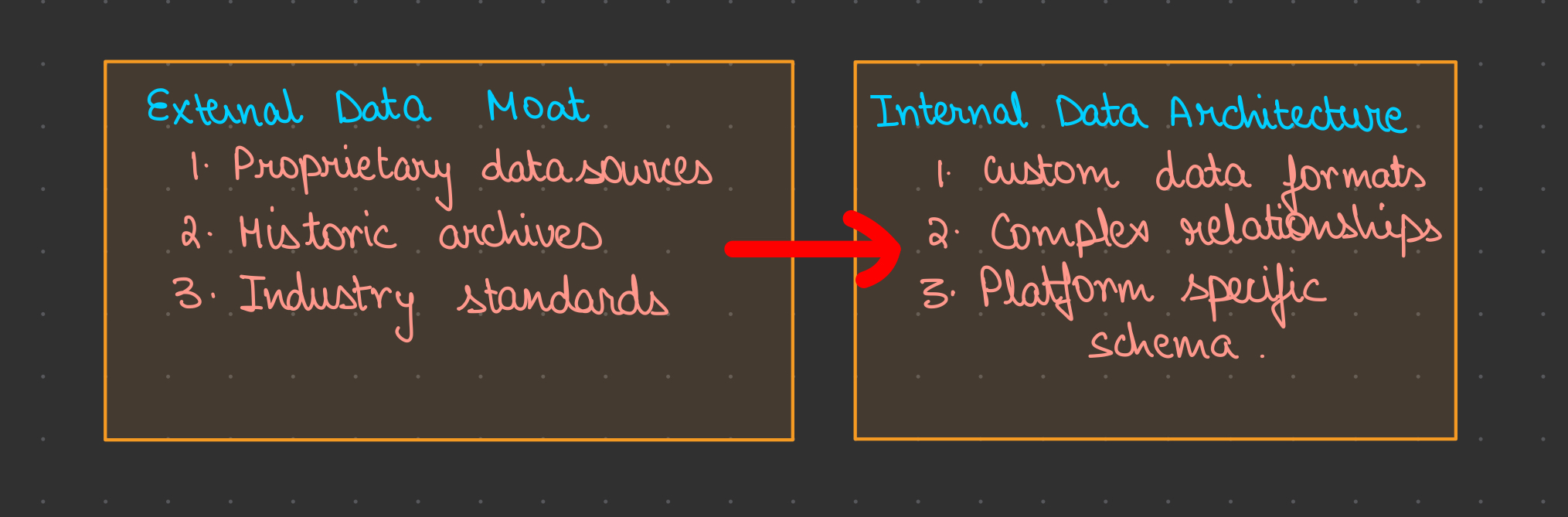 Different types of data lock-in mechanisms in software products